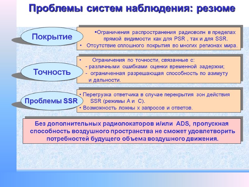 Перегрузка ответчика в случае перекрытия зон действия       